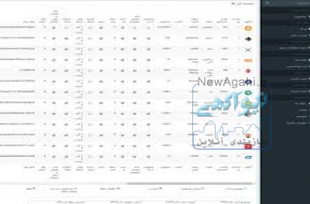  اسکریپت صرافی ارز دیجیتال