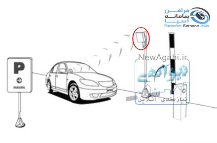 پگاسوس- ریدر برد بلند RFID پارکینگ