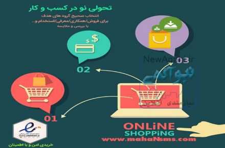 تبلیغ هدفمند ، ارسال پیامک ،بانک شماره موبایل، SMS