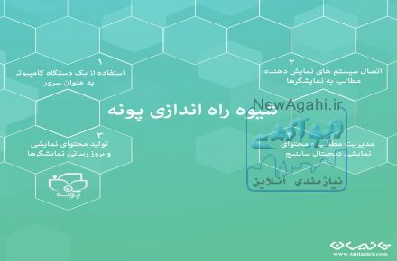 مدیران فست فودها و رستوران ها