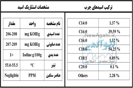 فروش اسید استئاریک ، اسید استئاریک رابر گرید ، اسید استئاریک ایرانی ، اسید استئاریک پلاستیک گرید 