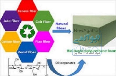 آموزش فرمولاسیون ابر و اسفنج 