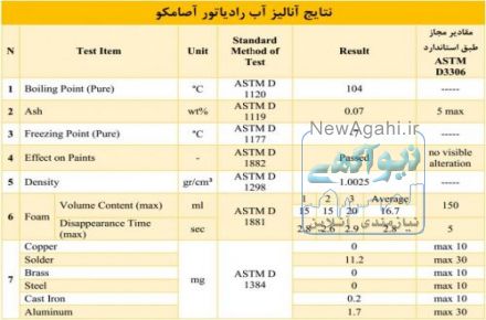 تولید وفروش آب رادیاتور با بهترین کیفیت با ارائه گواهینامه از معتبرترین آزمایشگاه های کشور