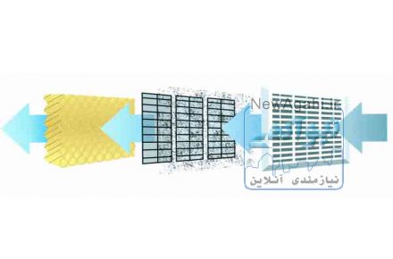 کولر سلولزی انرژی