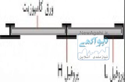  تولید انواع گرده ماهی  آلومینیومی  پروفیل  u  و اچ آلومینیومی