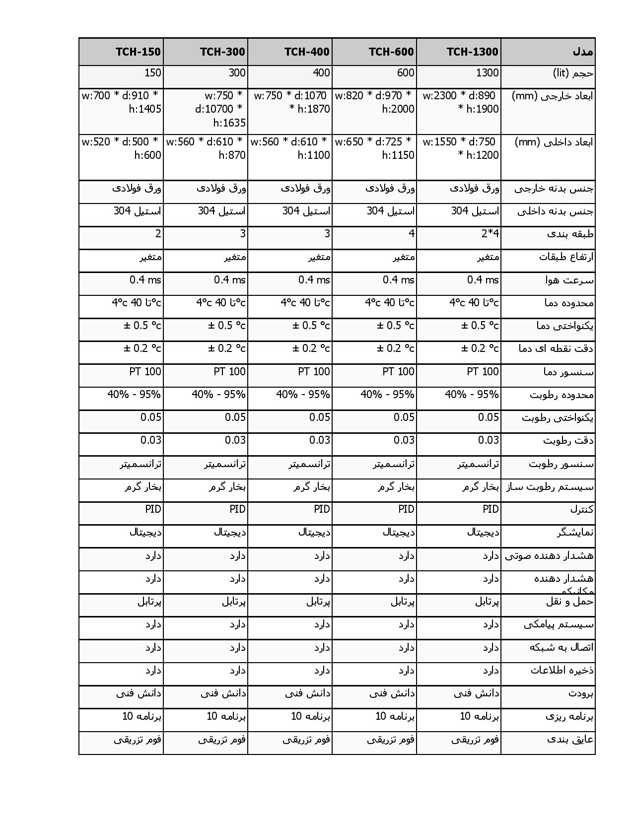 فروش چمبر دارویی