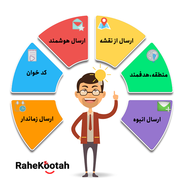 سامانه ارسال پیامک , پنل پیامک رایگان - راه کوتاه