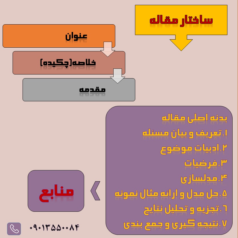 انجام مقاله و خدمات ویراستاری مقاله