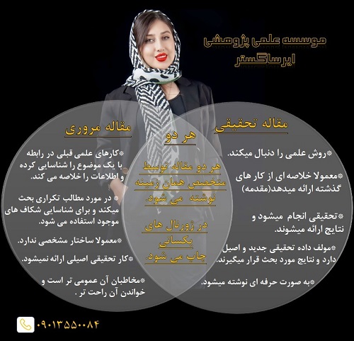 انجام مقاله