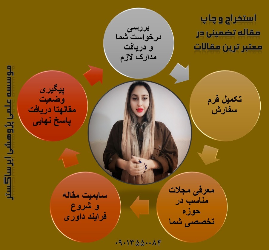 مشاوره و نگارش اصولی مقاله