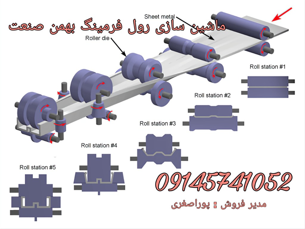 سازنده دستگاه رول فرمینگ