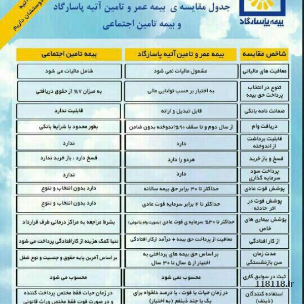 نمایندگی بیمه پاسارگارد شعبه تبریز