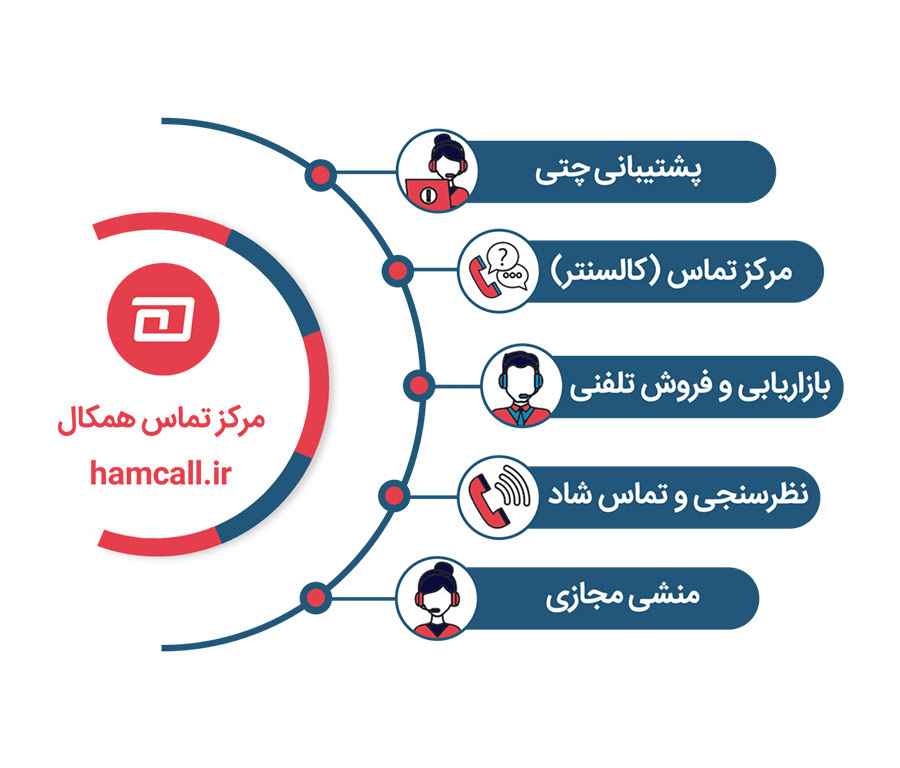 با مرکز تماس همکال، تماس‌هایتان را به فرصت تبدیل کنید!