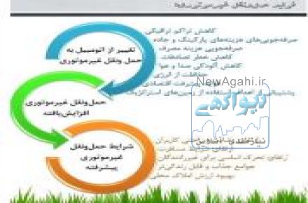 پاورپوینت برآورد کمی حمل و نقل غیر موتوری + مدیریت تحرک پا