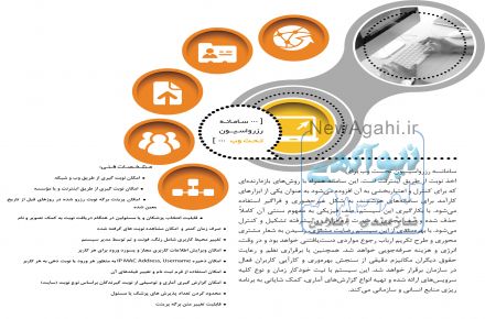 نوبت دهی تحت وب (رزرواسیون  اینترنتی)