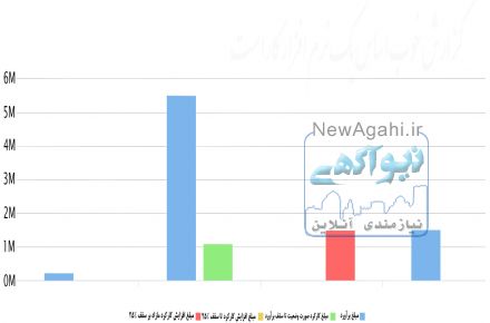 سامانه مدیریت پروژه پوشا