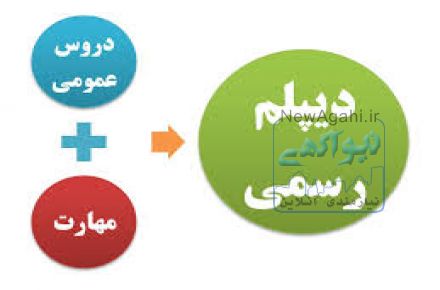 دیپلم آسان - تدریس خصوصی - دوره (تعمیر لوازم خانگی ،عمران ، برق صنعتی و ساختمان و....)