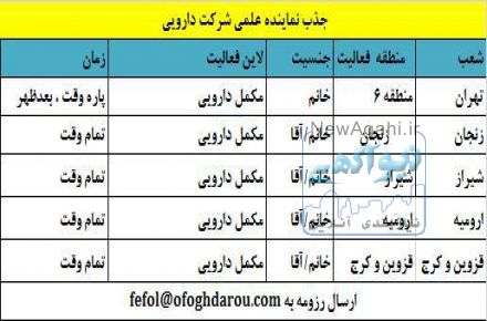 جذب نماینده علمی شرکت دارویی