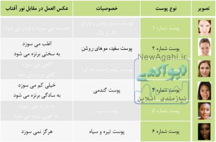لیزر موهای زائد