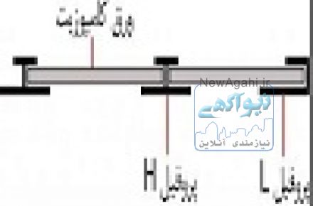 تولید انواع گرده ماهی  آلومینیومی  پروفیل  u  و اچ آلومینیومی