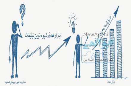 نصب پوستر