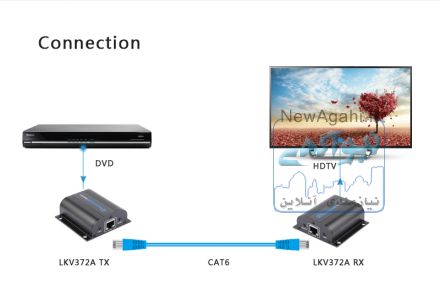 انتقال صدا و تصویر از طریق کابل شبکه (HDMI extender) (VGA extender) اکستندر zzco