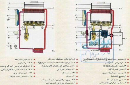 کسب مهارتهای کاربردی دارای درآمد بالا