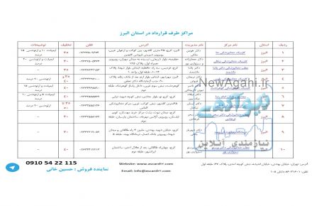 کارت تخفیف خانوادگی کلیه خدمات دندان پزشکی  