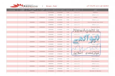 توردبی (ایران ایر)