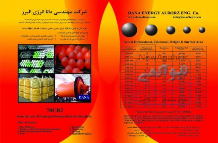 تولید کننده تجهیزات نصب ریل راه آهن