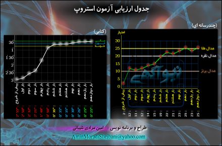 نرم افزار ورزش ذهن