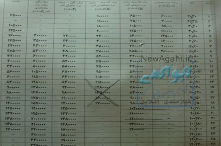  انواع تخته وایت برد 