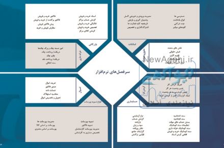 نرم افزار مالی و اداری چابک