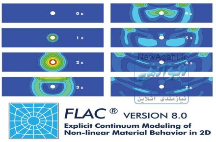 فروش نرم افزار 8 flac2d و 6 flac3d