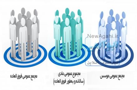 ***ثبت شرکت-ثبت تغییرات-طرح های توجیهی-اخذ کارت بازرگانی ***