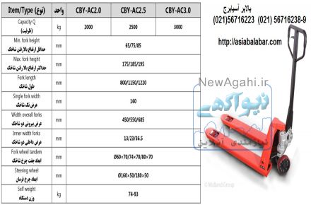 جک پالت با شاخک هاي کوتاه 