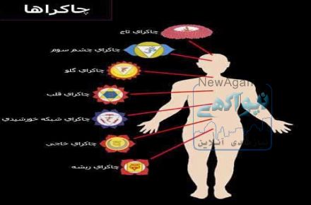گردنبند کوانتوم