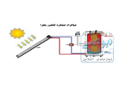 آبگرمکن خورشیدی 
