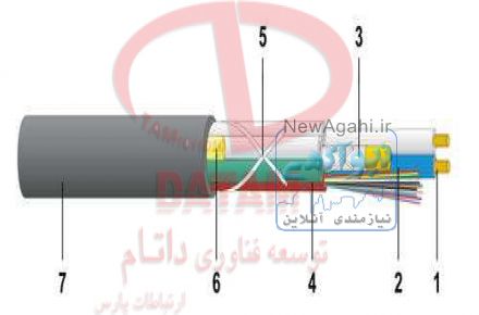 داتام نماینده انحصاری فروش تجهیزات دت وایلر سوئیس