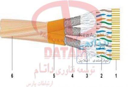فروش انواع کابل شبکه و تجهیزات دت وایلر 