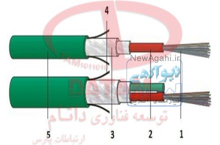 فروش انواع کابل شبکه و تجهیزات دت وایلر 