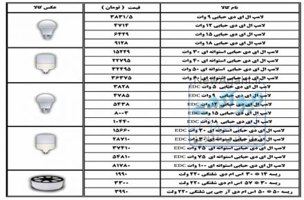 فروش عمده  کالای برقی لامپ حبابی و ریسه