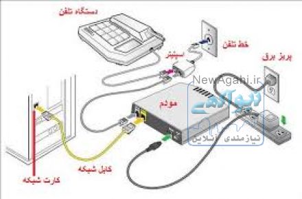 تعمیر خطوط تلفن