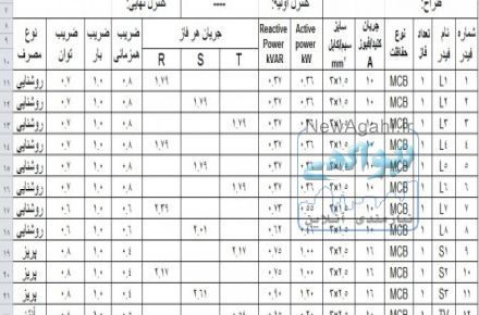 مرجع آموزش نظارت و طرای برق تاسیسات