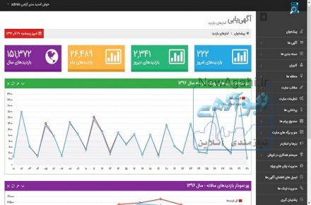 فروش سایت نیازمندی و آگهی
