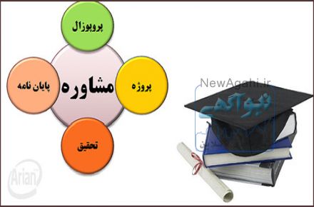 مشاوره تالیف پایانامه ارشد و دکترا علوم انسانی