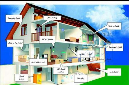 هوشمندسازی ساختمان