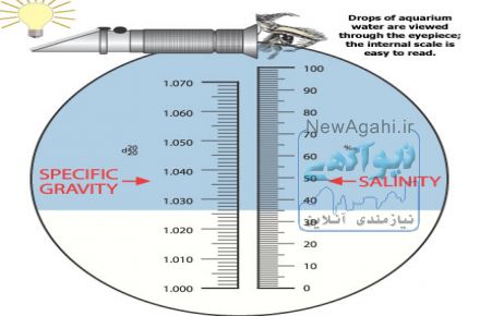 رفرکتومتردستی-رفرکتومترپرتابل 