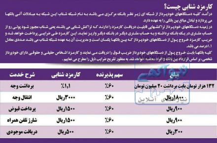 فروش اقساطی دستگاه خود پرداز ( ATM )