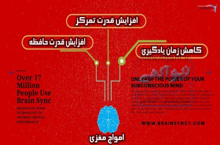 فروش امواج مغزی جهت فعال سازی کامل مغز